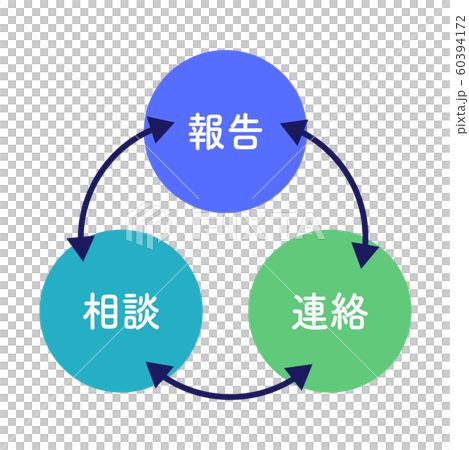 報告連絡相談　図解　シンプル　青　緑　水色　丸 60394172
