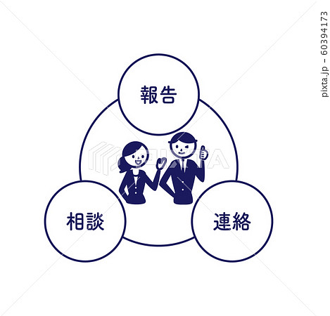 報告連絡相談　図解　シンプル　丸 60394173