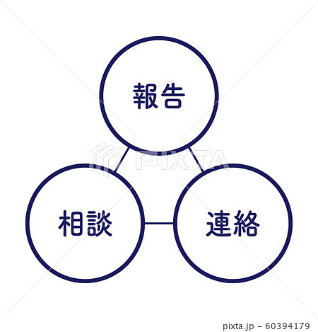 報告連絡相談 図解 シンプル 丸のイラスト素材