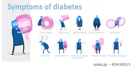 The symptoms of diabetes, infographics. Illustration for medical journal or brochure. Young man measures the sugar level by glucometer. 60439015