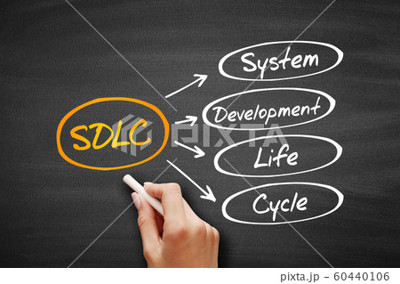 SDLC - System Development Life Cycle acronym 60440106