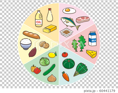 Six major nutrients 60441179