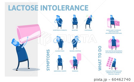 Lactose intolerance symptoms and treatment. Infographic poster with text and character. Flat vector illustration. Horizontal. Lactose intolerance symptoms and treatment. Infographic poster with text and character. Flat vector illustration. Horizontal. 60462740