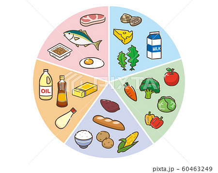 五大栄養素のイラスト素材