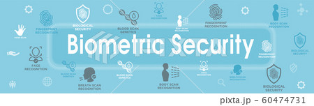 Biometric Scanning Web Banner - DNA, fingerprint, Biometric Scanning Web Banner - DNA, fingerprint, 60474731