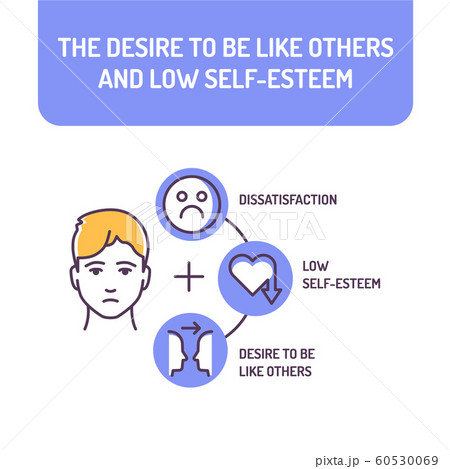The desire to be like others and low self-esteem 60530069