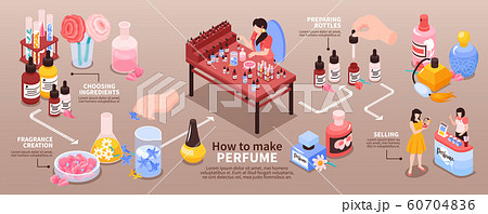 Perfume Isometric Infographics 60704836