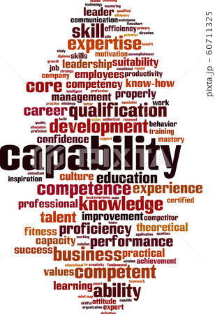 Capability word cloud Capability word cloud 60711325