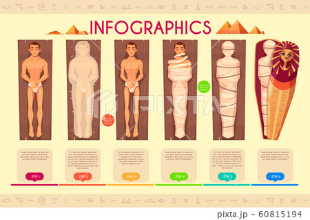 Mummy creation steps, ancient egyptians ritual 60815194