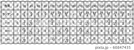 Trigonometric function table 60847435
