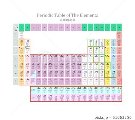 元素周期表のイラスト素材
