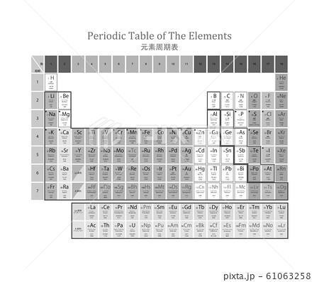 元素周期表のイラスト素材