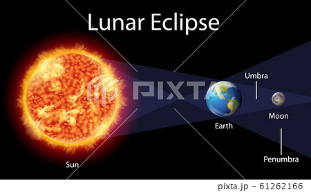 moon and earth diagram