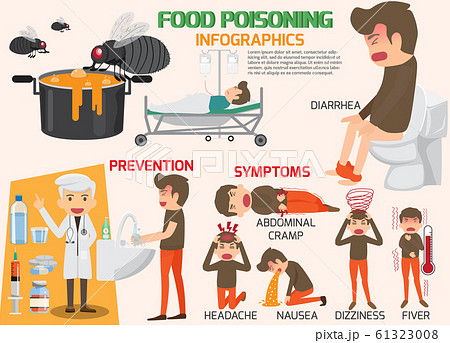 Stomach Ache Food Poisoning Infographics Stomachのイラスト素材