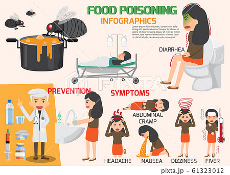 Stomach Ache Food Poisoning Infographics Stomachのイラスト素材