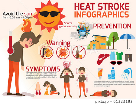 Heat stroke warning infographics. detail of hot 61323193