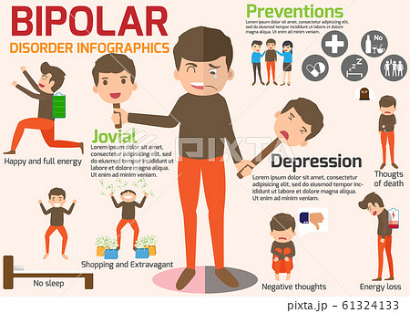 Bipolar disorder Symptoms Sick man and prevention 61324133