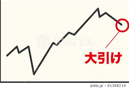 大引け　株価　チャート　為替 61366219