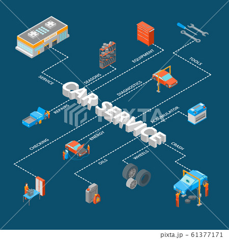 Auto Service 3d Concept Infographics Isometric View. Vector 61377171