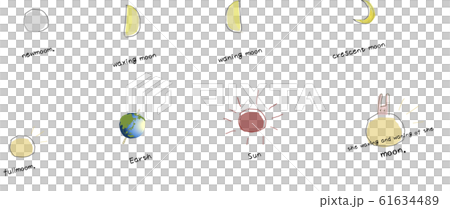月相2英文 月相2英文 61634489