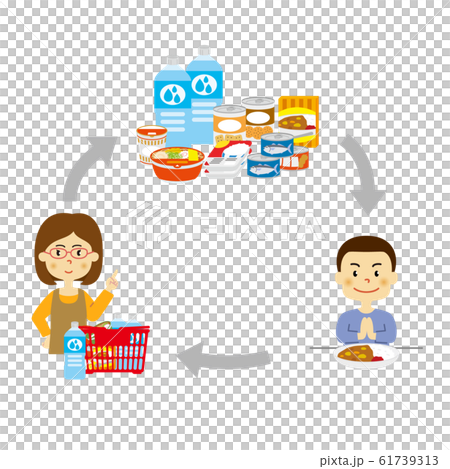 ローリングストック法　備蓄　イラスト 61739313