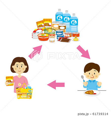 ローリングストック法　備蓄　イラスト 61739314