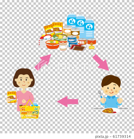 ローリングストック法　備蓄　イラスト 61739314