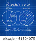 Paretos law chart blueprint template with blue background 61804075