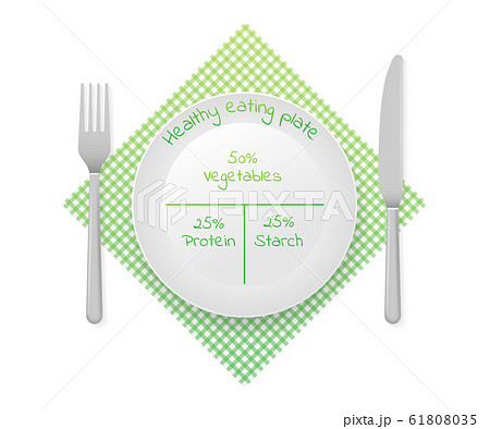 Healthy plate nutrition proportions. Healthy 61808035