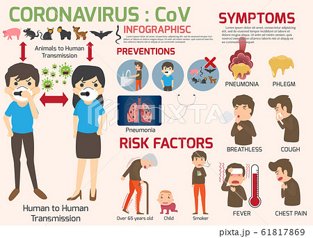 Coronavirus 61817869