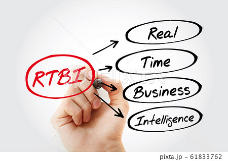 RTBI - Real Time Business Intelligence acronym 61833762