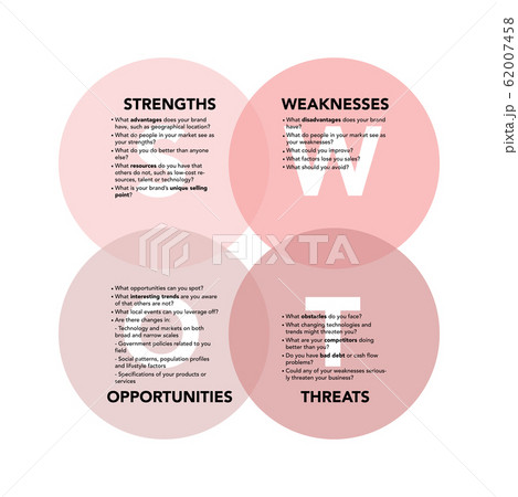 Swot and smart analysis with explanation on white background. 62007458