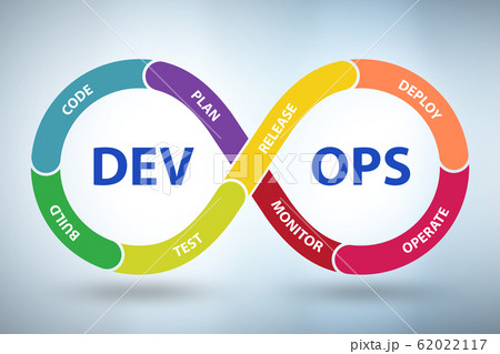DevOps software development IT concept - 3d rendering DevOps software development IT concept - 3d rendering 62022117