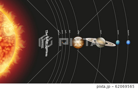Diagram showing solar system with planets and sun 62069565