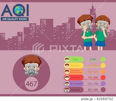 Diagram showing air quality index with color Diagram showing air quality index with color 62069702