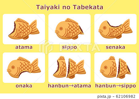 Taiyaki How To Eat Illustration Stock Illustration