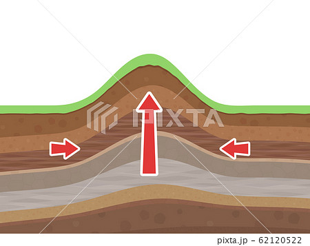 地層 隆起のイラストのイラスト素材