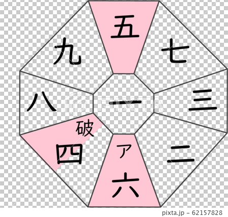 一白水星　九星気学　四柱推命　　遁甲　DJL 62157828