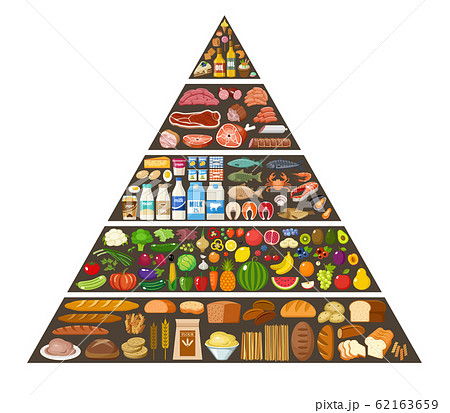 Food pyramid healthy eating infographic 62163659