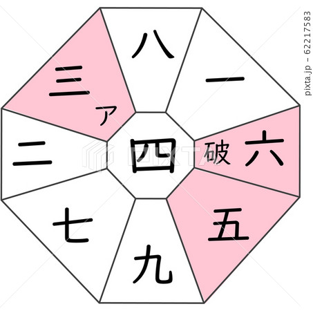 九星気学  四緑木星BCGHI 62217583