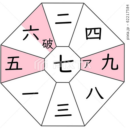 九星気学 七赤金星ACG 62217584
