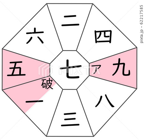 九星気学 七赤金星aglのイラスト素材
