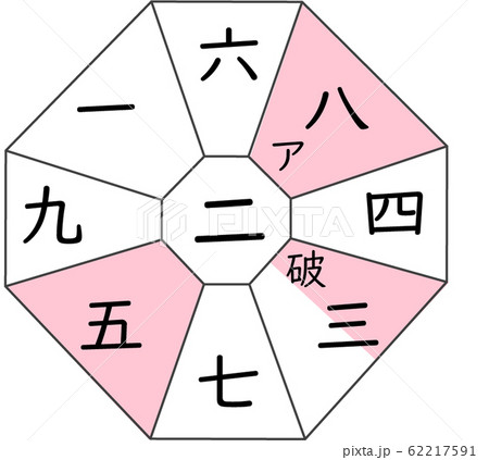 九星気学　二黒土星FHKL 62217591