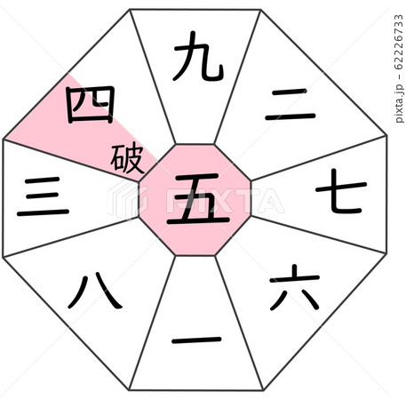九星気学 五黄土星bmのイラスト素材
