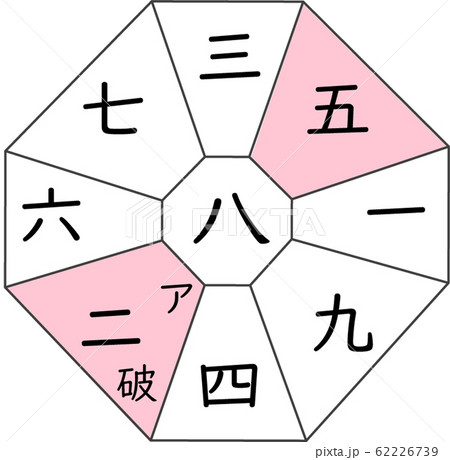 九星気学 八白土星efklのイラスト素材