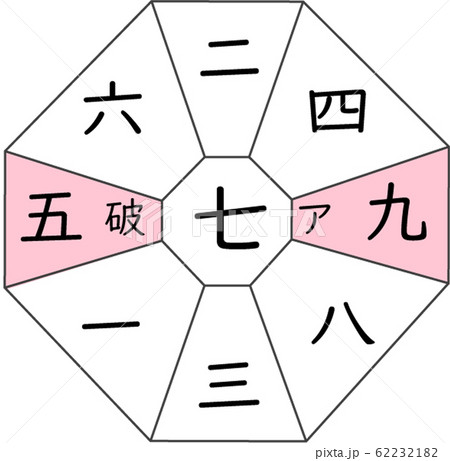 九星気学　七赤金星AG　方角 62232182