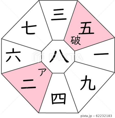九星気学　八白土星BEFKL　方角 62232183