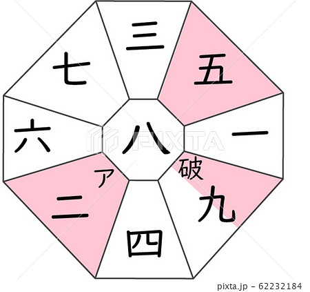 九星気学 八白土星efhkl 方角のイラスト素材