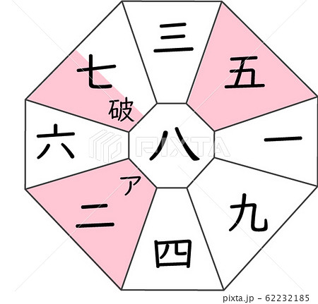 九星気学　八白土星BEFKL　方角 62232185
