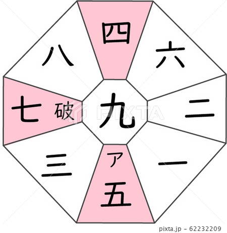 九星気学　九紫火星AD　方角 62232209
